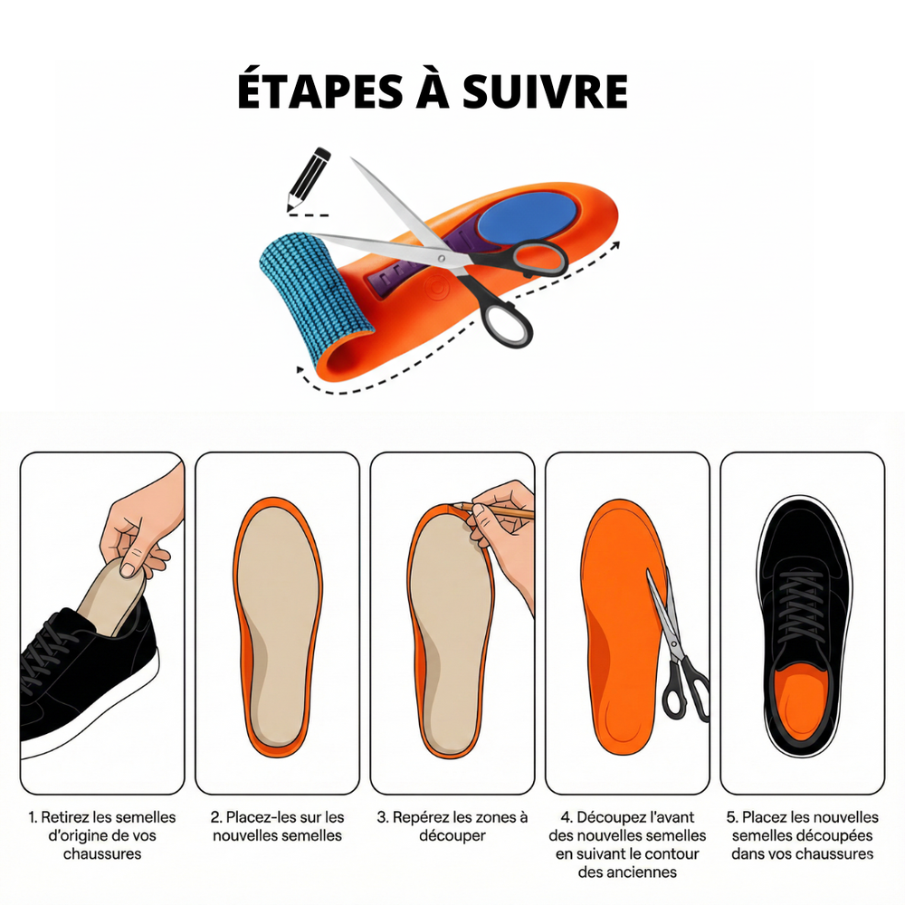 Émilie Québec® Semelles orthopédiques