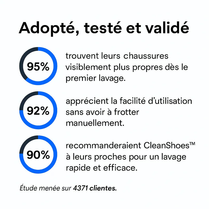 Sac de lavage express - chaussures